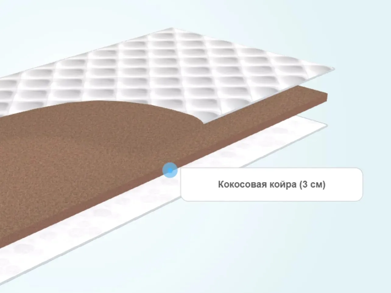 Защитный наматрасник Materlux Cocos 3 Защитный наматрасник Materlux Cocos 3